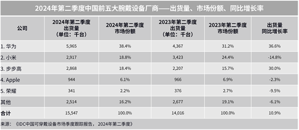 送家人朋友的三款华为智能手表MG电子送礼送健康 适合中秋(图2)