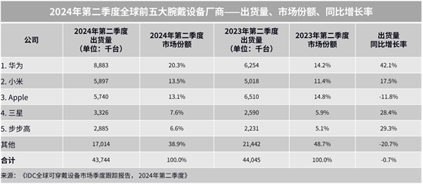 送家人朋友的三款华为智能手表MG电子送礼送健康 适合中秋(图5)